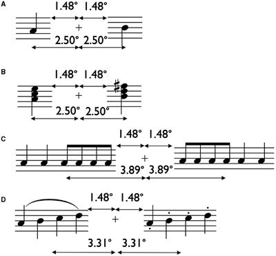 Music expertise differentially modulates the hemispheric lateralization of music reading